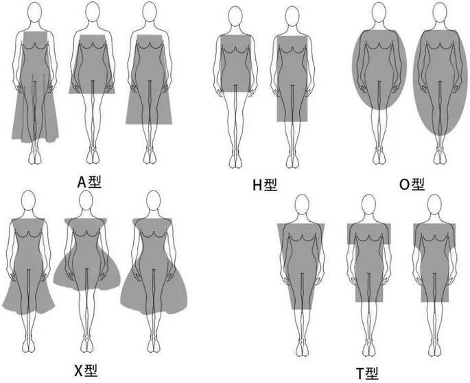 優(yōu)秀的服裝設(shè)計(jì)師需要具備什么樣的條件呢？